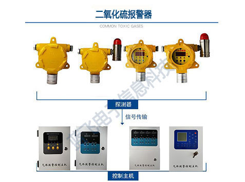 二氧化硫报警器